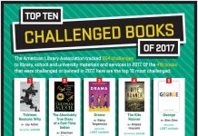 Five of 2017’s Most Banned Books Contain LGBTQ Content